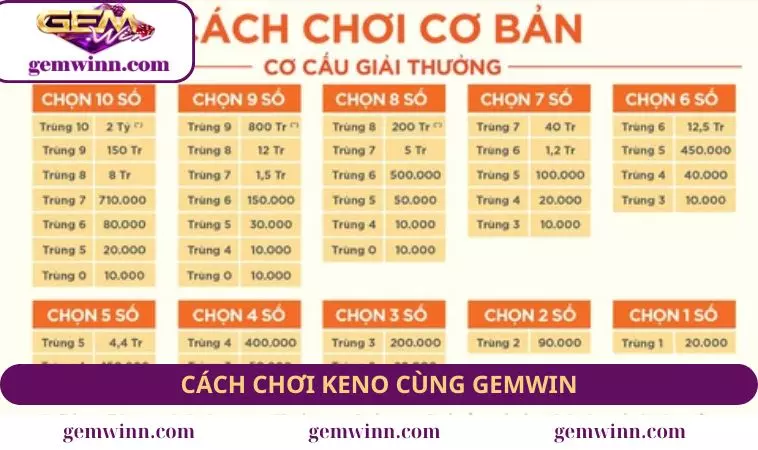 Cách Chơi Keno